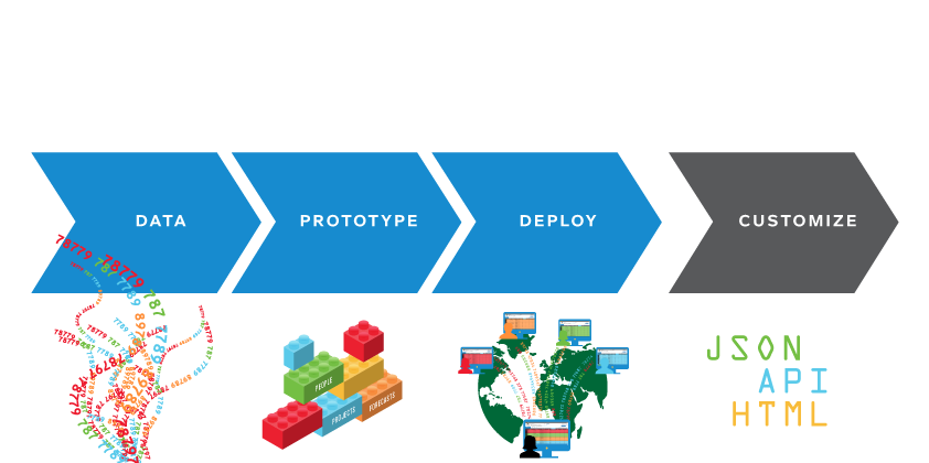 agile protoyping