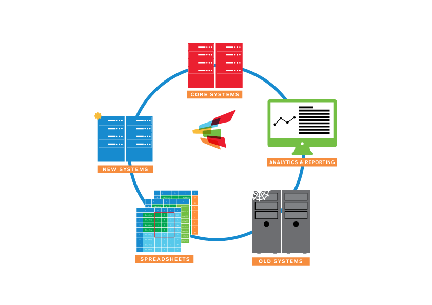 complement data systems