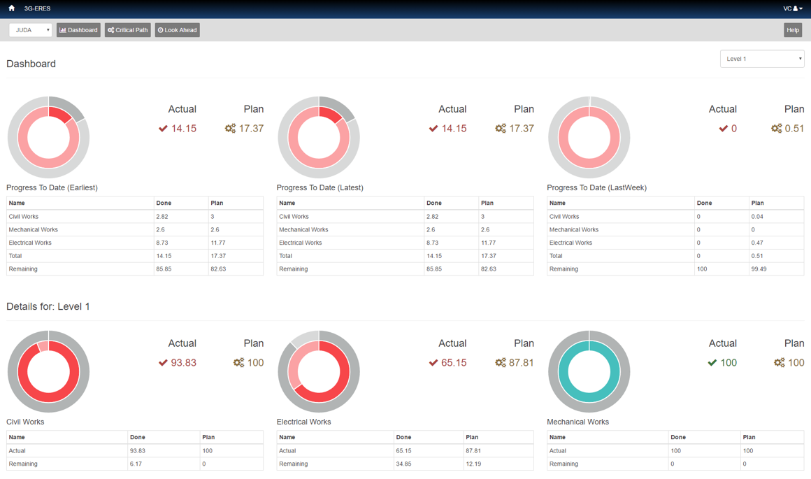 Project Management by Quantities Dashboard
