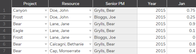 livedataset grid interface