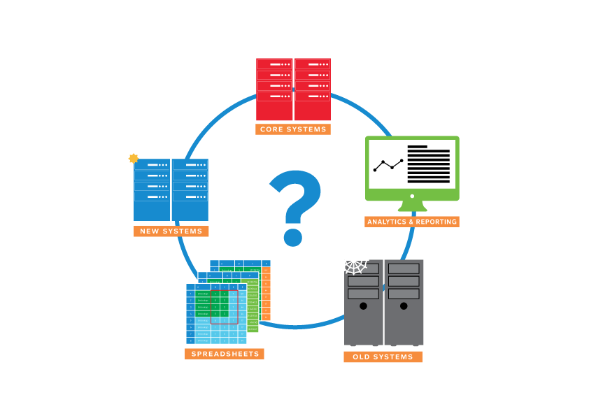 gap between systems