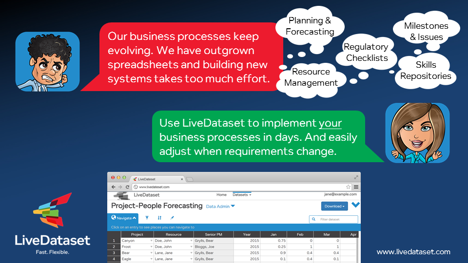 LiveDataset Summary