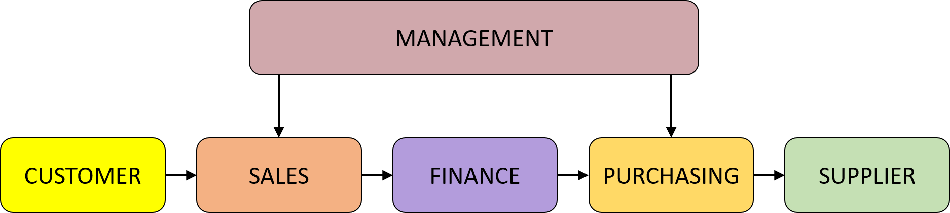 cash management process