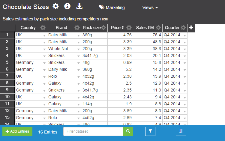 Collecting sales data for all data slices