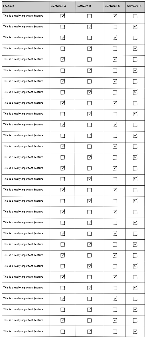 long feature checklist comparison