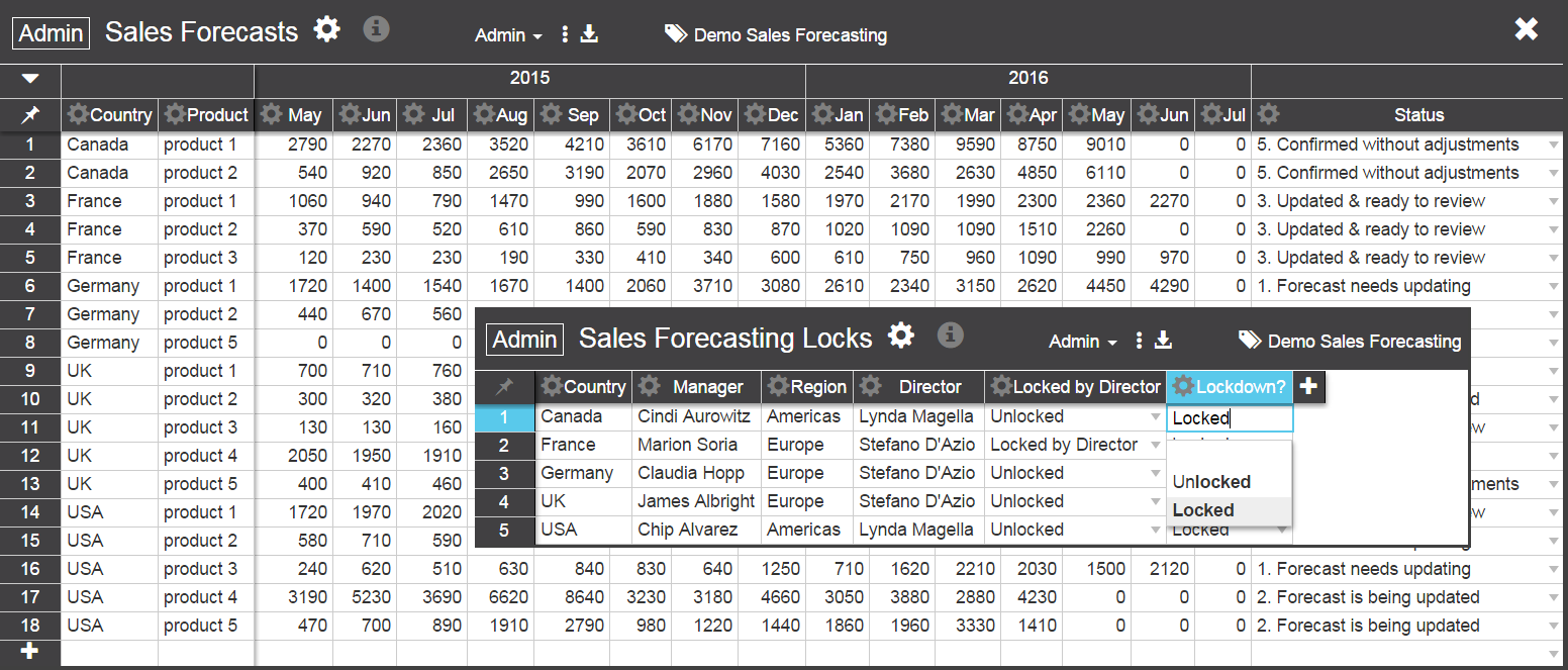 sales forecasting admin with locks