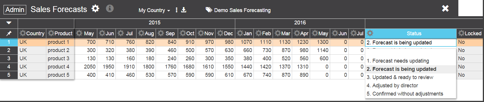 sales forecasting uk